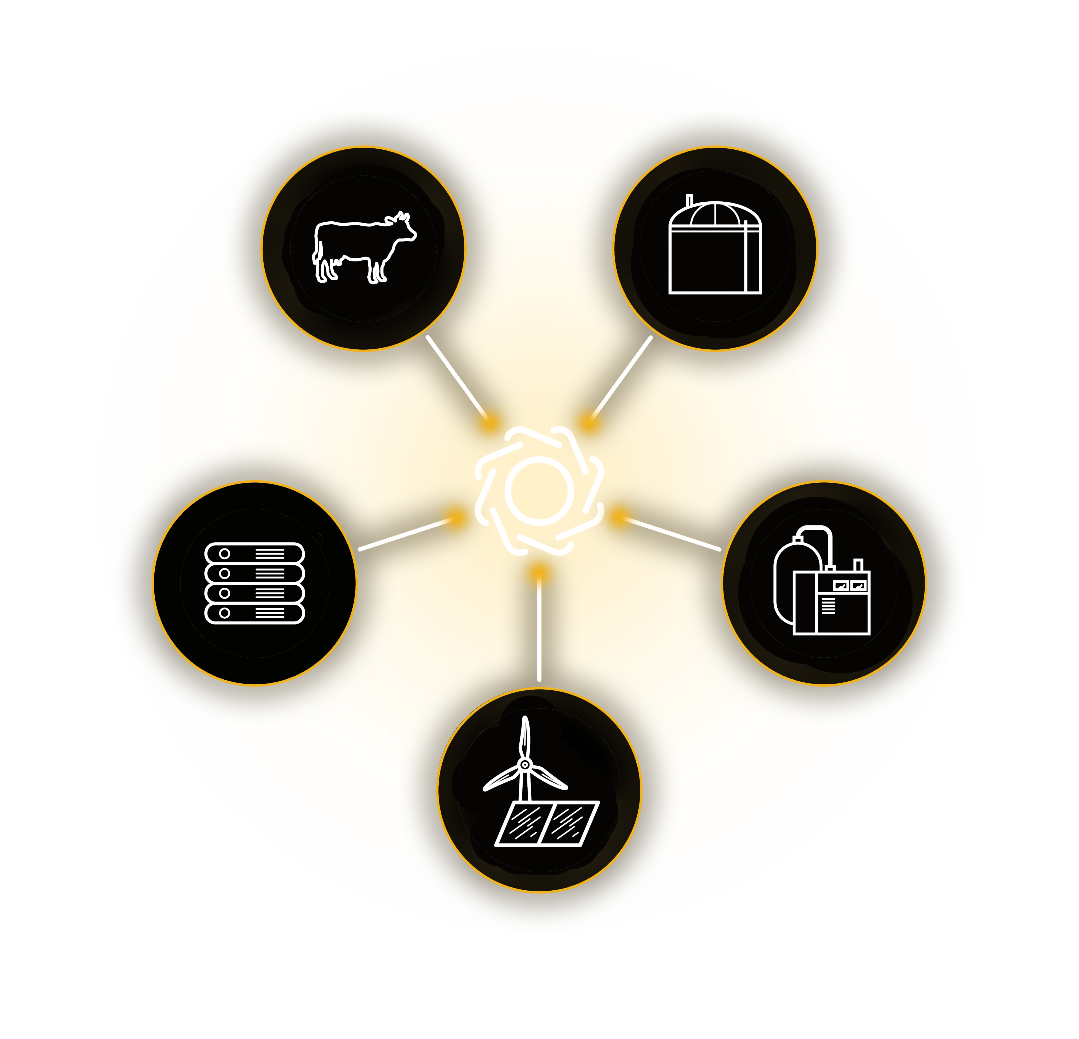 Energy ecosystem