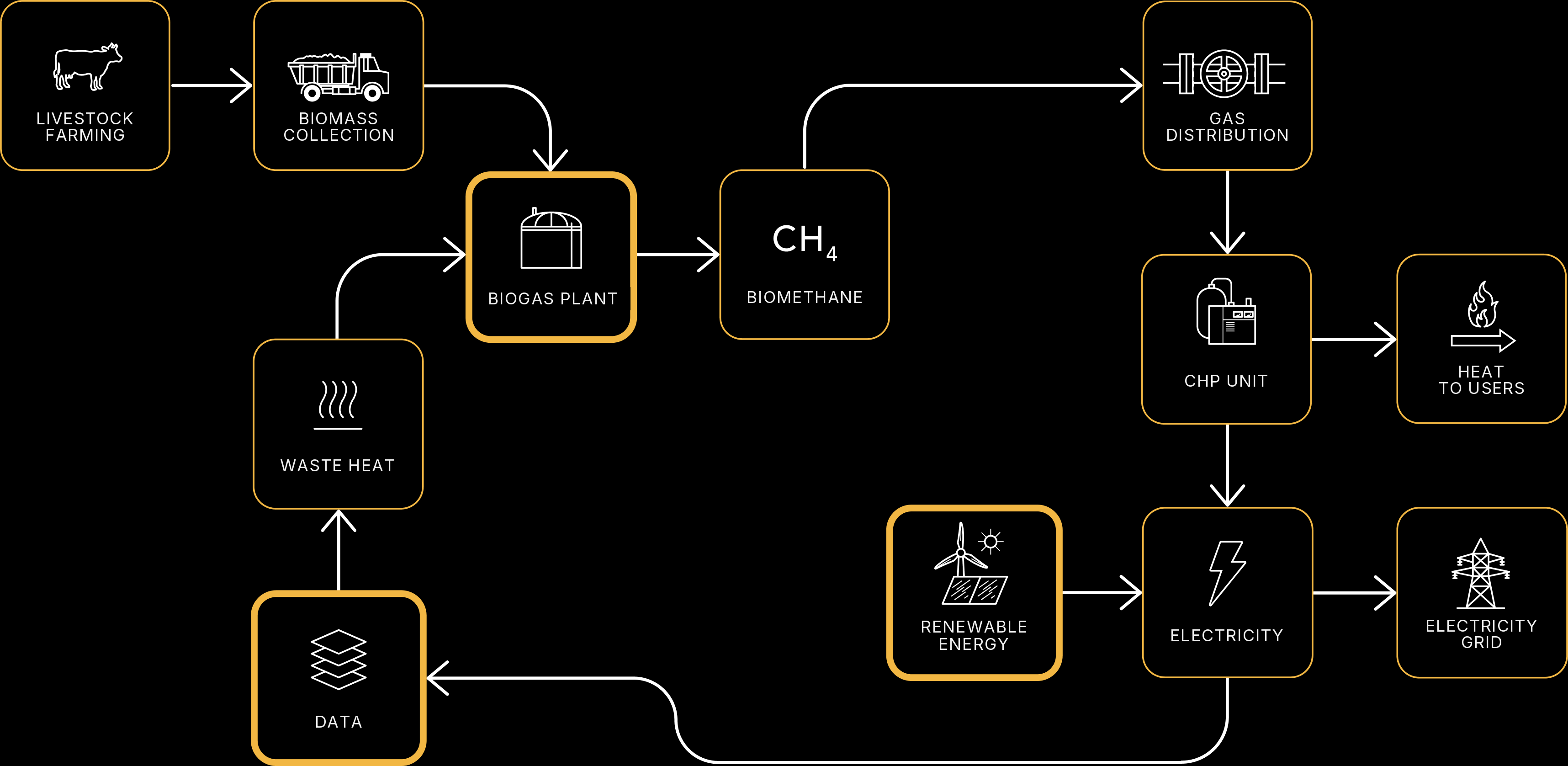 One connected energy system diagram